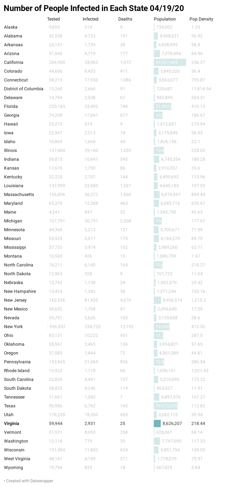 7H62j-number-of-people-infected-in-each-state-04-19-20.png